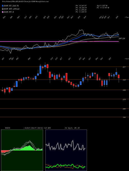 Munafa  (VJHB) stock tips, volume analysis, indicator analysis [intraday, positional] for today and tomorrow