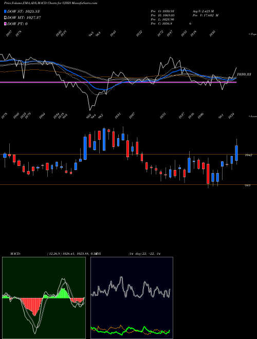 Munafa  (VJHH) stock tips, volume analysis, indicator analysis [intraday, positional] for today and tomorrow