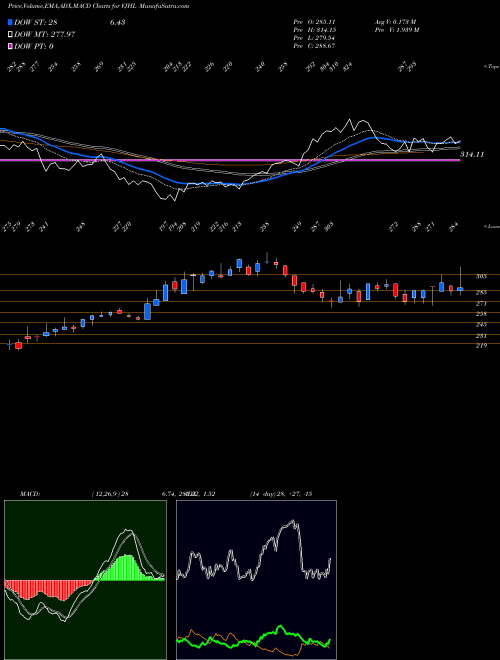 Munafa  (VJHL) stock tips, volume analysis, indicator analysis [intraday, positional] for today and tomorrow