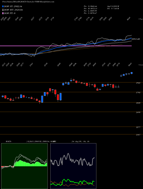 Munafa  (VNBB) stock tips, volume analysis, indicator analysis [intraday, positional] for today and tomorrow