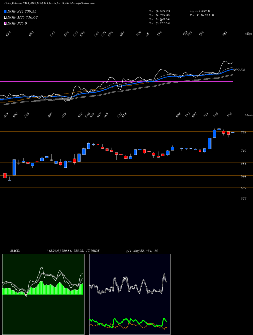 Munafa  (VOFB) stock tips, volume analysis, indicator analysis [intraday, positional] for today and tomorrow