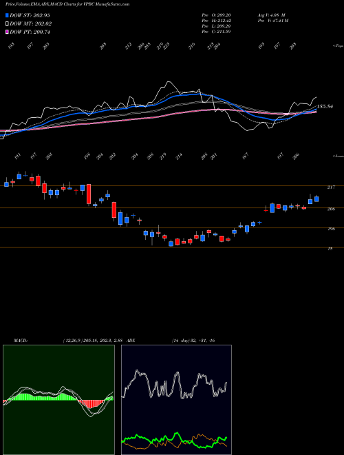 Munafa  (VPBC) stock tips, volume analysis, indicator analysis [intraday, positional] for today and tomorrow