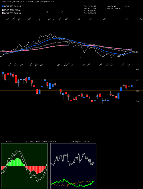 Munafa  (VQFB) stock tips, volume analysis, indicator analysis [intraday, positional] for today and tomorrow