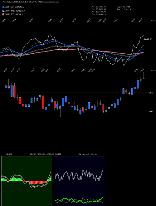 Munafa  (VRBD) stock tips, volume analysis, indicator analysis [intraday, positional] for today and tomorrow