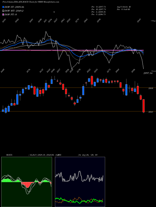 Munafa  (VRBH) stock tips, volume analysis, indicator analysis [intraday, positional] for today and tomorrow