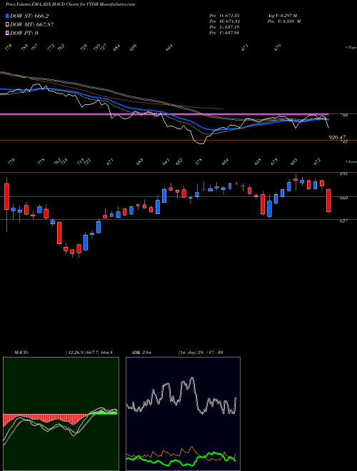 Munafa  (VTDB) stock tips, volume analysis, indicator analysis [intraday, positional] for today and tomorrow