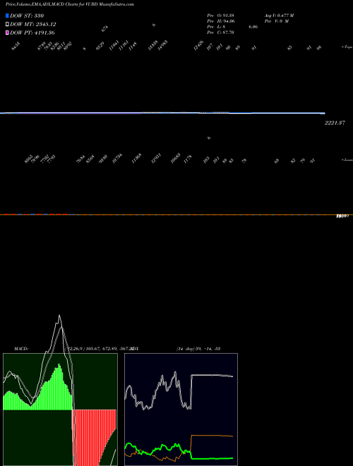Munafa  (VUBD) stock tips, volume analysis, indicator analysis [intraday, positional] for today and tomorrow