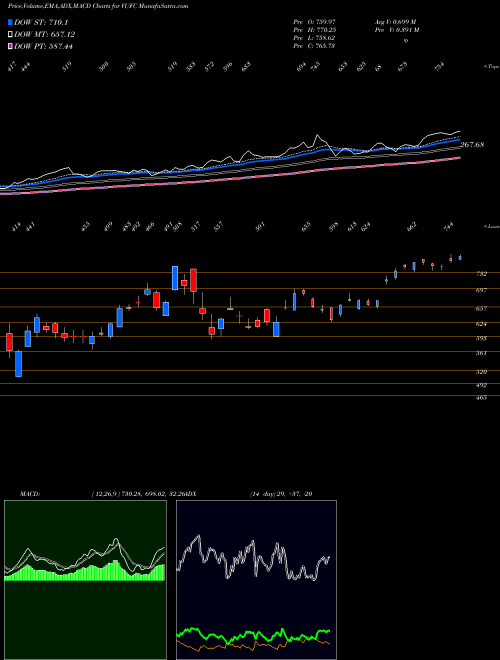 Munafa  (VUFC) stock tips, volume analysis, indicator analysis [intraday, positional] for today and tomorrow