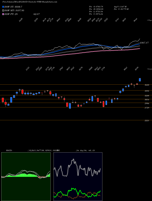 Munafa  (VVBB) stock tips, volume analysis, indicator analysis [intraday, positional] for today and tomorrow