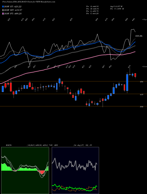 Munafa  (VXFB) stock tips, volume analysis, indicator analysis [intraday, positional] for today and tomorrow