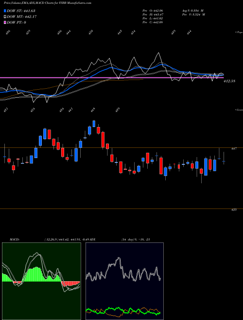 Munafa  (VYBB) stock tips, volume analysis, indicator analysis [intraday, positional] for today and tomorrow