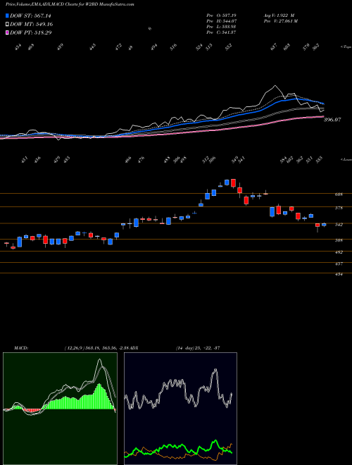 Munafa  (W2BD) stock tips, volume analysis, indicator analysis [intraday, positional] for today and tomorrow