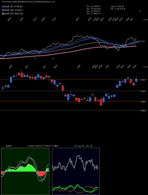 Munafa  (W4B) stock tips, volume analysis, indicator analysis [intraday, positional] for today and tomorrow