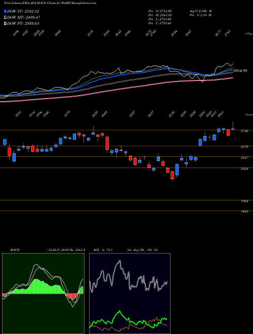 Munafa  (W4BB) stock tips, volume analysis, indicator analysis [intraday, positional] for today and tomorrow