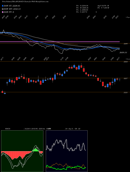 Munafa  (W6D) stock tips, volume analysis, indicator analysis [intraday, positional] for today and tomorrow