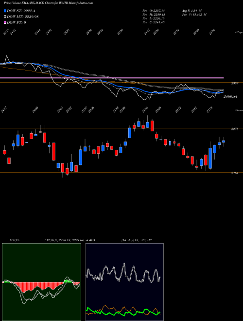 Munafa  (W6HB) stock tips, volume analysis, indicator analysis [intraday, positional] for today and tomorrow