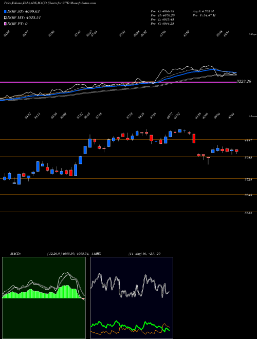 Munafa  (W7D) stock tips, volume analysis, indicator analysis [intraday, positional] for today and tomorrow