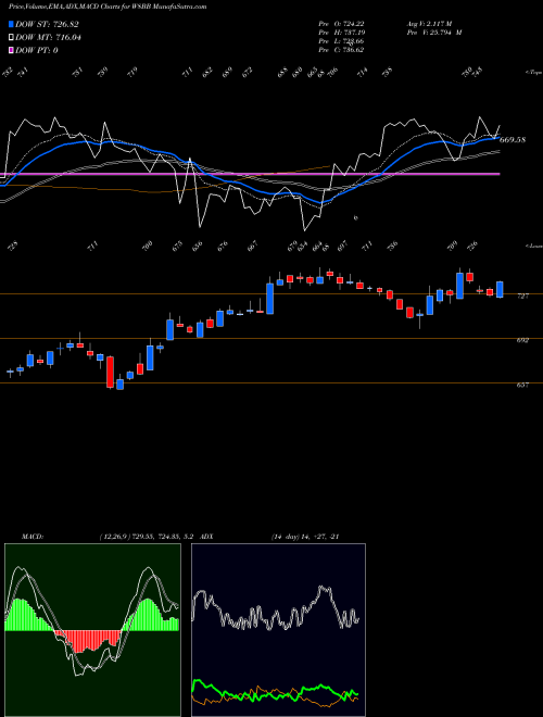 Munafa  (W8BB) stock tips, volume analysis, indicator analysis [intraday, positional] for today and tomorrow