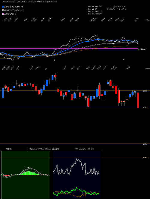 Munafa  (W8DD) stock tips, volume analysis, indicator analysis [intraday, positional] for today and tomorrow