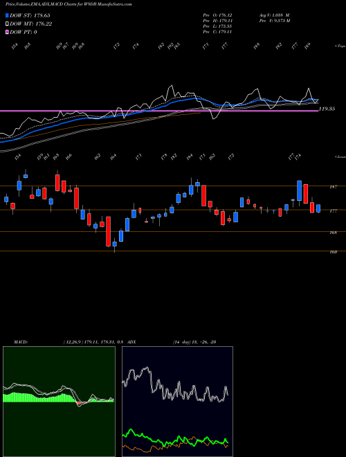 Munafa  (W9DB) stock tips, volume analysis, indicator analysis [intraday, positional] for today and tomorrow