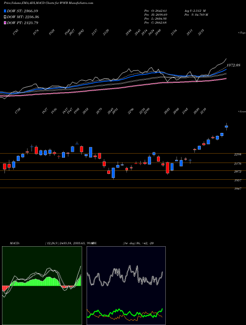 Munafa  (W9FB) stock tips, volume analysis, indicator analysis [intraday, positional] for today and tomorrow