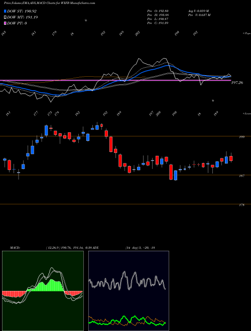 Munafa  (WXFB) stock tips, volume analysis, indicator analysis [intraday, positional] for today and tomorrow