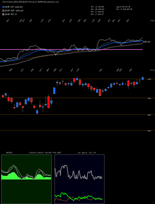 Munafa  (X0HB) stock tips, volume analysis, indicator analysis [intraday, positional] for today and tomorrow