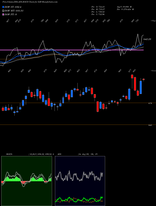 Munafa  (X2B) stock tips, volume analysis, indicator analysis [intraday, positional] for today and tomorrow