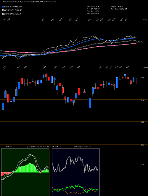 Munafa  (X3BB) stock tips, volume analysis, indicator analysis [intraday, positional] for today and tomorrow