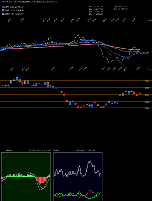 Munafa  (X3BD) stock tips, volume analysis, indicator analysis [intraday, positional] for today and tomorrow