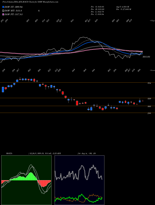 Munafa  (X3BF) stock tips, volume analysis, indicator analysis [intraday, positional] for today and tomorrow