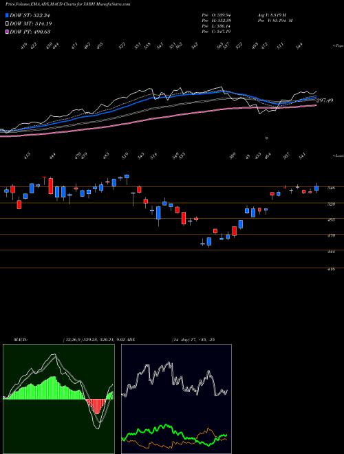 Munafa  (X3BH) stock tips, volume analysis, indicator analysis [intraday, positional] for today and tomorrow