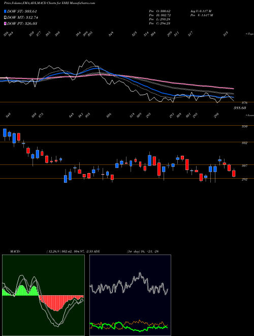 Munafa  (X3BJ) stock tips, volume analysis, indicator analysis [intraday, positional] for today and tomorrow