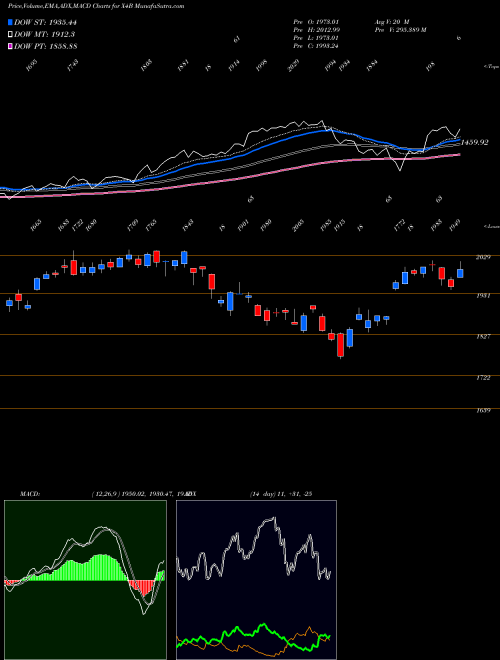 Munafa  (X4B) stock tips, volume analysis, indicator analysis [intraday, positional] for today and tomorrow