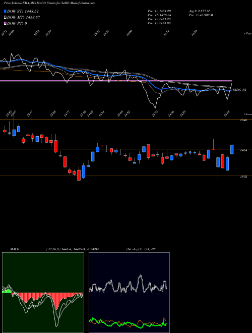 Munafa  (X4BD) stock tips, volume analysis, indicator analysis [intraday, positional] for today and tomorrow
