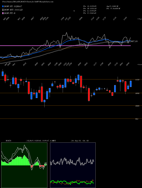 Munafa  (X4BF) stock tips, volume analysis, indicator analysis [intraday, positional] for today and tomorrow