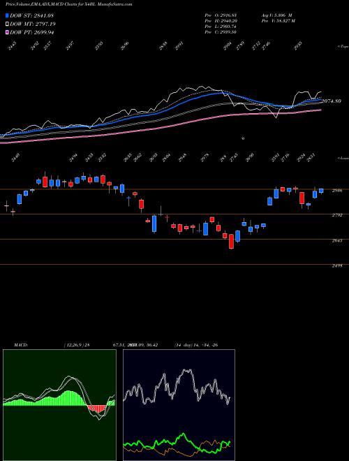 Munafa  (X4BL) stock tips, volume analysis, indicator analysis [intraday, positional] for today and tomorrow