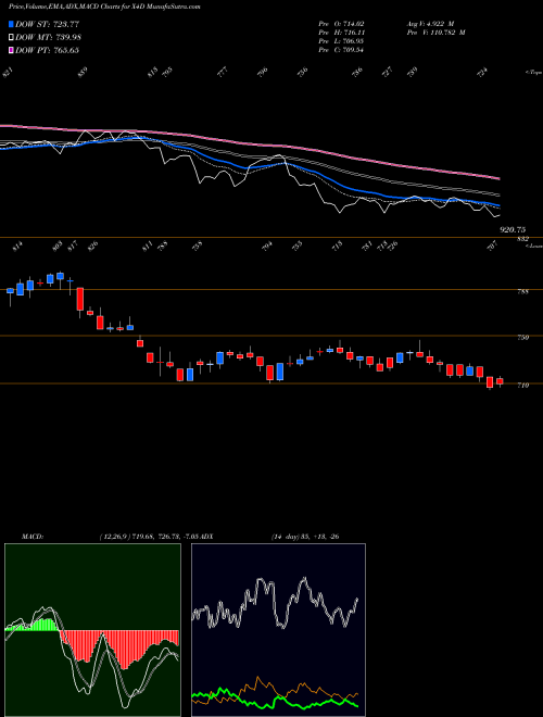 Munafa  (X4D) stock tips, volume analysis, indicator analysis [intraday, positional] for today and tomorrow