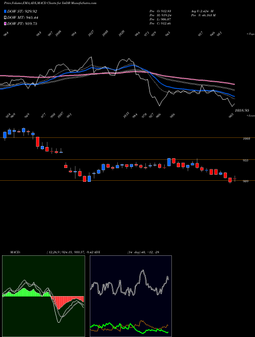 Munafa  (X4DB) stock tips, volume analysis, indicator analysis [intraday, positional] for today and tomorrow