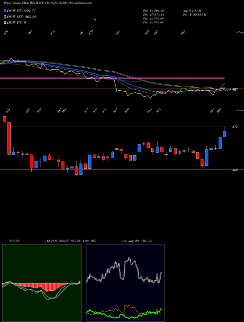 Munafa  (X4DD) stock tips, volume analysis, indicator analysis [intraday, positional] for today and tomorrow