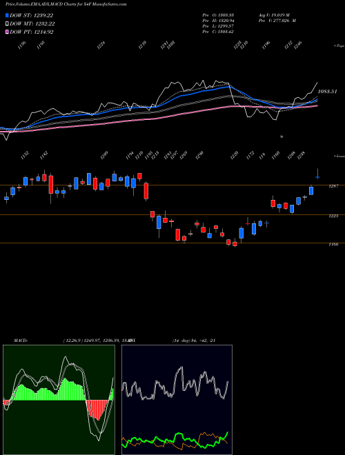 Munafa  (X4F) stock tips, volume analysis, indicator analysis [intraday, positional] for today and tomorrow