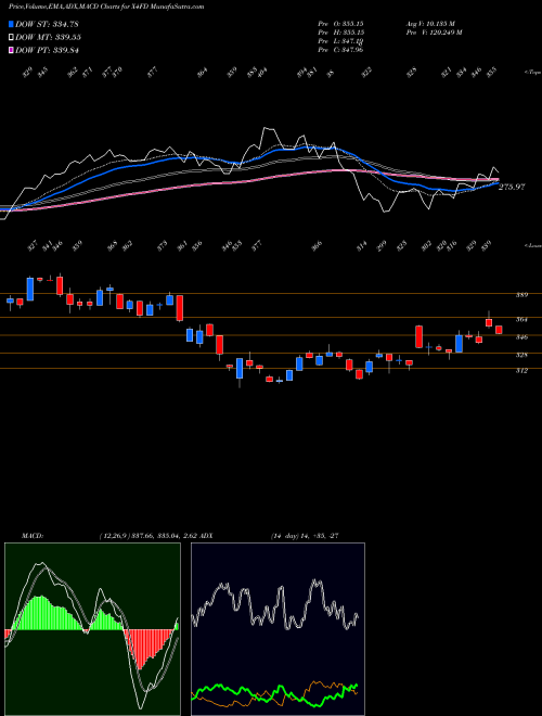 Munafa  (X4FD) stock tips, volume analysis, indicator analysis [intraday, positional] for today and tomorrow