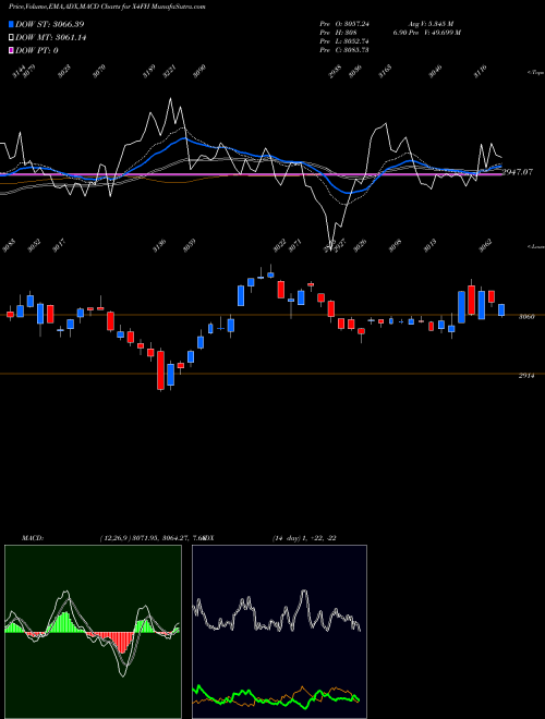 Munafa  (X4FH) stock tips, volume analysis, indicator analysis [intraday, positional] for today and tomorrow