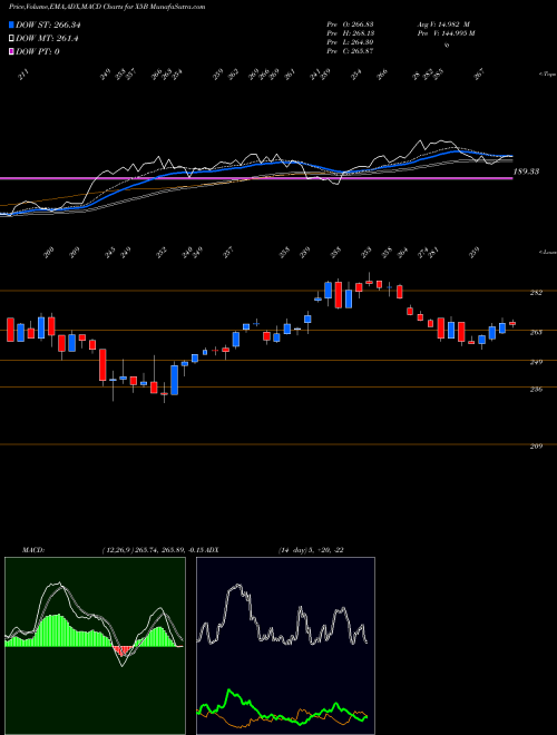 Munafa  (X5B) stock tips, volume analysis, indicator analysis [intraday, positional] for today and tomorrow