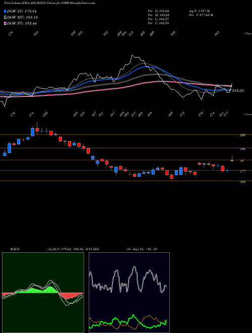 Munafa  (X5BB) stock tips, volume analysis, indicator analysis [intraday, positional] for today and tomorrow