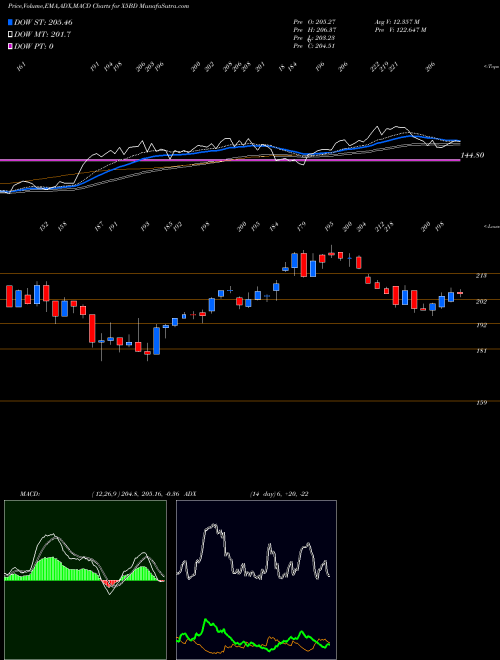 Munafa  (X5BD) stock tips, volume analysis, indicator analysis [intraday, positional] for today and tomorrow