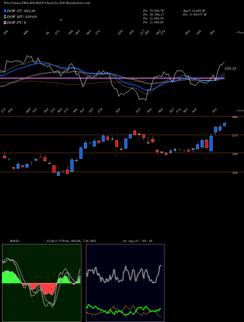 Munafa  (X5D) stock tips, volume analysis, indicator analysis [intraday, positional] for today and tomorrow