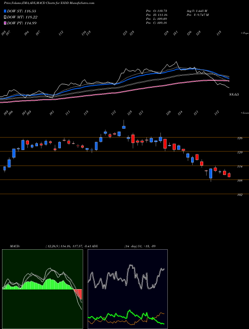 Munafa  (X5DD) stock tips, volume analysis, indicator analysis [intraday, positional] for today and tomorrow