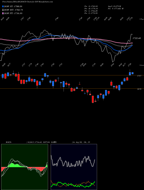 Munafa  (X5F) stock tips, volume analysis, indicator analysis [intraday, positional] for today and tomorrow