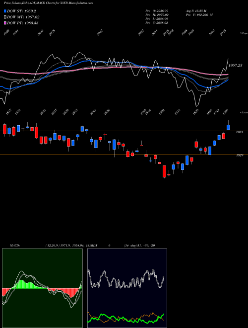 Munafa  (X5FB) stock tips, volume analysis, indicator analysis [intraday, positional] for today and tomorrow